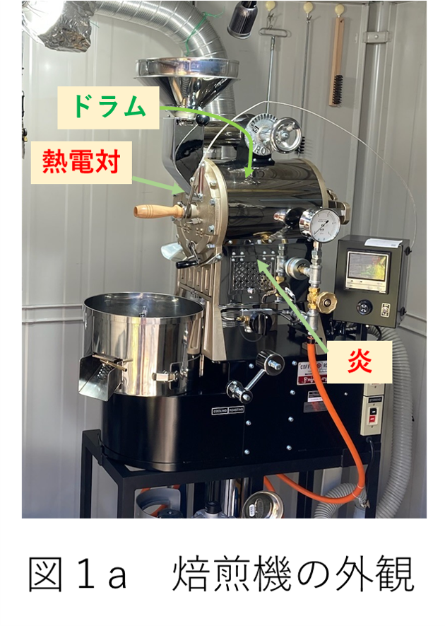 ロースターズレポートⅡ_富士ローヤル1kg焙煎機R101~投入量による表示温度の変化、Difference between displayed  temperature and bean temperature,R101,Fuji-Royal - 注文焙煎専門店～自家焙煎 KOBORI～